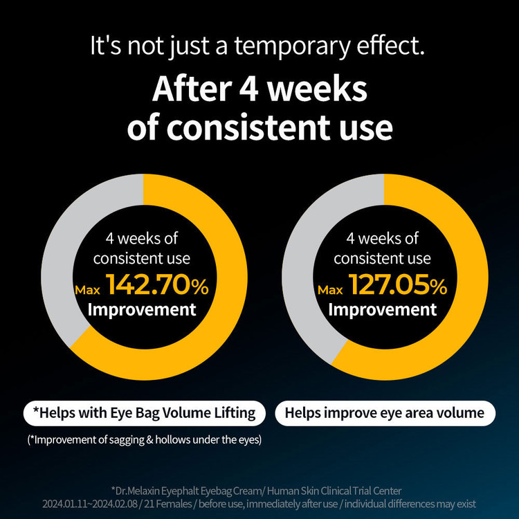 کرم دور چشم ضد چروک و روشن کننده ایفالت دکتر ملاکسین