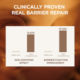 کرم تقویت کننده و تسکین دهنده پروبیو سیکا اسکین 1004